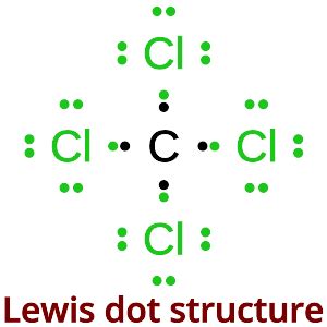 Lewis Dot Structure: Explanation, Drawing Methods, Examples - PSIBERG