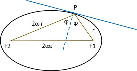 orbital mechanics - Calculate flight path angle given semi-major axis, eccentricity and distance ...