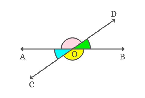 Vertically opposite angles