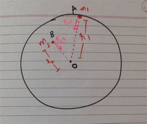 newtonian mechanics - Help needed with applying pseudo force - Physics ...