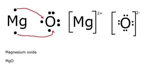 Chemical Bonding - Mr. Smith's Pre-AP Chemistry