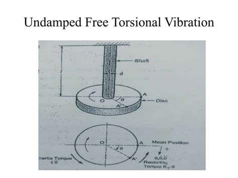 Undamped Free Vibration