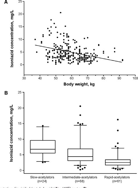 Figure 1 from A proposal for an individualized pharmacogenetic-guided ...