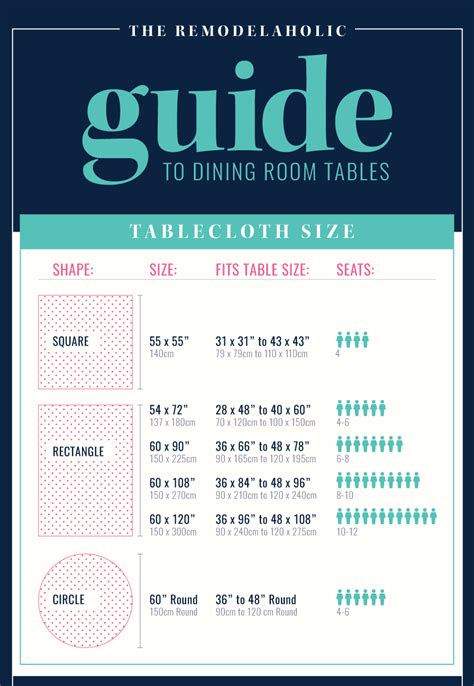 Remodelaholic | The Remodelaholic Guide to Dining Table Sizes: Seating ...