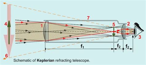 Johannes Kepler | Science Facts