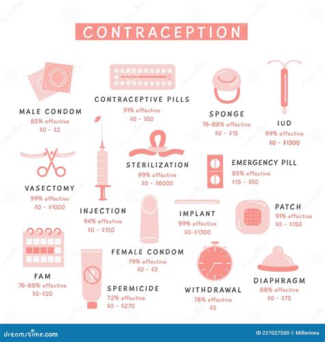 Birth Control Methods Infographic Square Banner. Set of Contraception ...