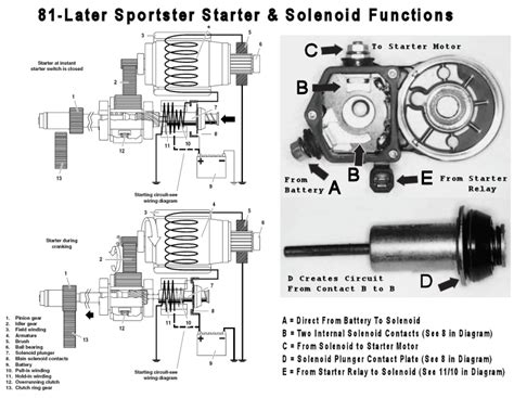 [DIAGRAM] Harley Starter Solenoid Diagram - MYDIAGRAM.ONLINE