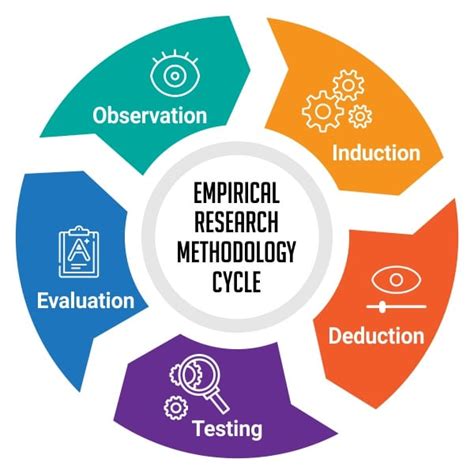 Recherche empirique : Définition, méthodes, types et exemples | Free Press