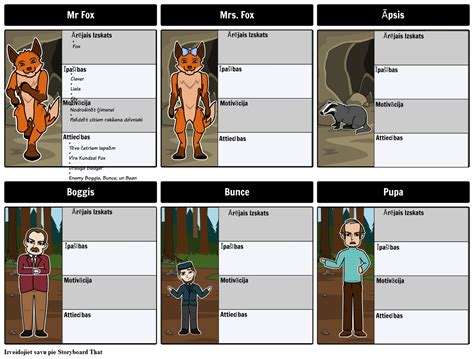 Fantastic Mr. Fox Rakstzīmes Storyboard por lv-examples