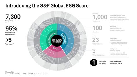 ESG Analysis | S&P Global Market Intelligence