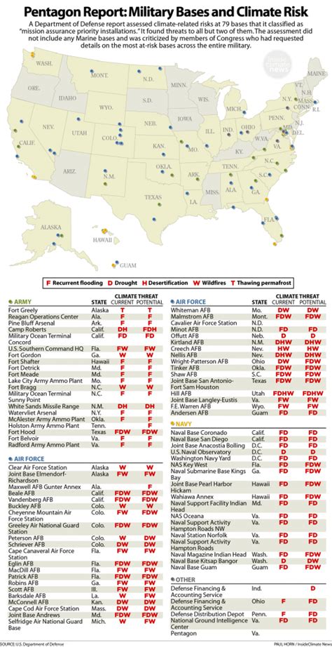 U.S. Military Report Warns Climate Change Threatens Key Bases - Inside ...