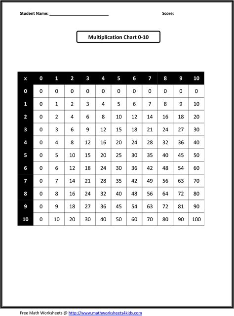 Free Printable Math Worksheets | Third Grade Math Worksheets Free Printable Multiplication ...