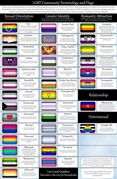 LGBT Terminology and Flags | LGBTQ+ | Know Your Meme Pansexual Pride ...