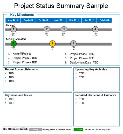 Weekly Status Report Template Ppt Free Download