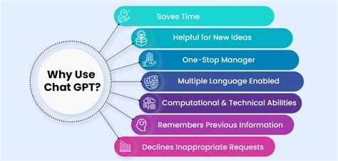 What Is Chat GPT? - 10 Ways to USE Chat GPT for Students