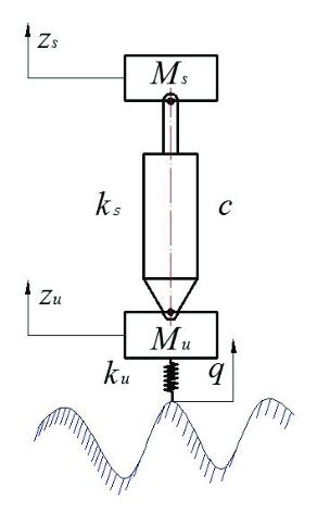 Model of 2-DOF hydropneumatic suspension | Download Scientific Diagram