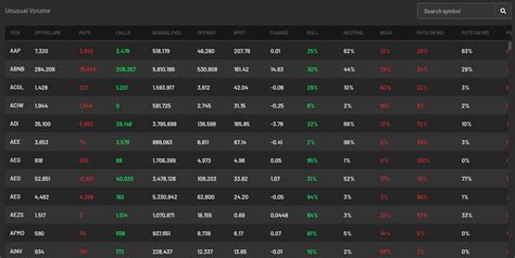 Cheddar Flow Review - Do Options Traders Need This Tool?