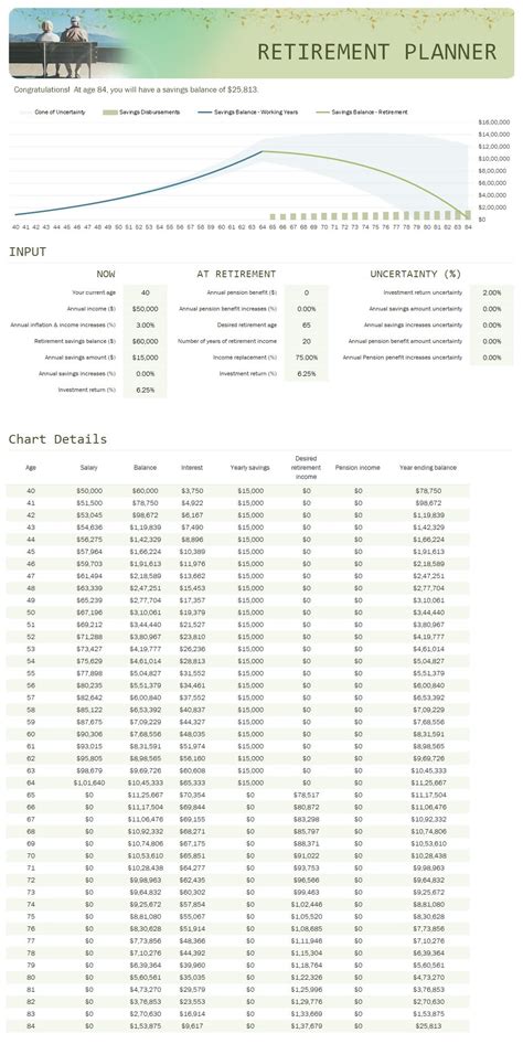 Retirement Financial Planner Template In Excel (Download.xlsx)