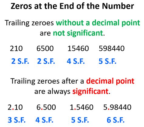 Significant Figures - Chemistry Steps