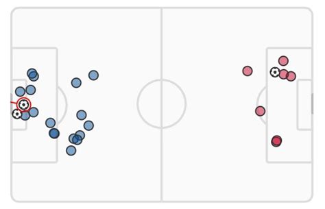 xG Real Madrid vs Bayern Munich Second Leg 2024 | RMA 2-1 BAY ...