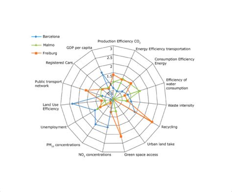 FREE 12+ Spider Diagram Templates in PDF