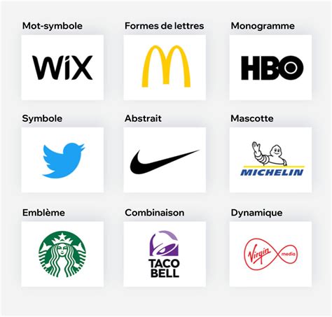 Les 9 types de logos et comment les utiliser efficacement