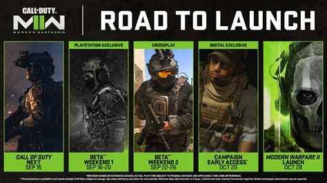 Call of Duty: Modern Warfare II Beta Giveaway (All Platforms)