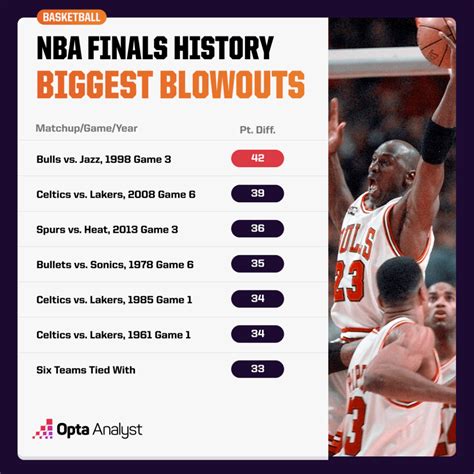 On to the Next One: The Biggest Blowouts in NBA Playoff History