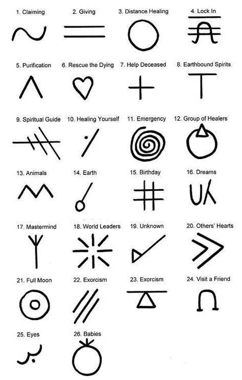 native american shaman symbols - Google Search (With images) | Shaman symbols, Ancient symbols ...