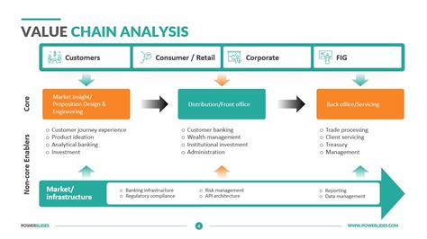 Microsoft Corporation Value Chain Analysis Ppt Lasopastation | The Best ...