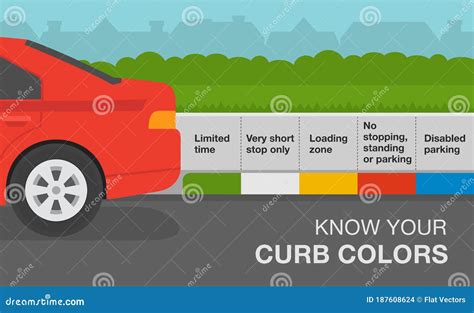 Colored Curb Parking: Red, White, Yellow, Blue, Green. Rules of the ...