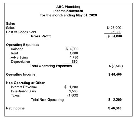 A Beginner's Guide to the Multi-Step Income Statement