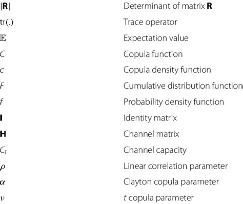 Symbols and mathematical notations Notation Meaning (.) T Transpose of ...