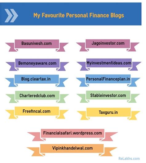 My Favorite Personal Finance Blogs | Websites that I Follow