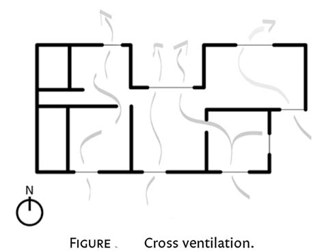 Building Cross Ventilation System | Civil Construction Tips