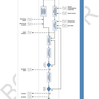 Detailed diagram of BIM process. | Download Scientific Diagram