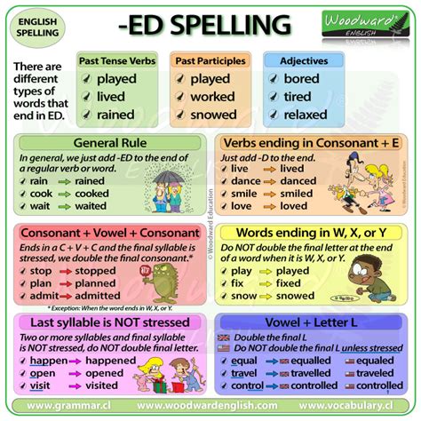 ED Spelling Rules Woodward English