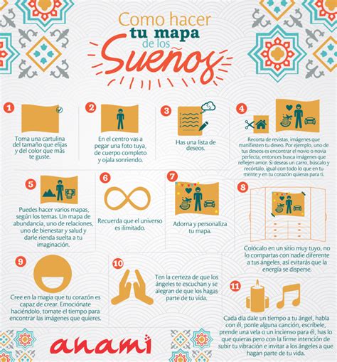 Como hacer tu mapa de los sueños - Anami - Conexión con los Ángeles