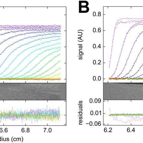 Sedimentation coefficient distributions from a rectangular ...