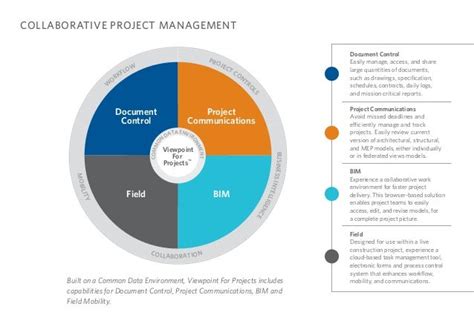 Viewpoint for Projects - Collaborative project management made simple