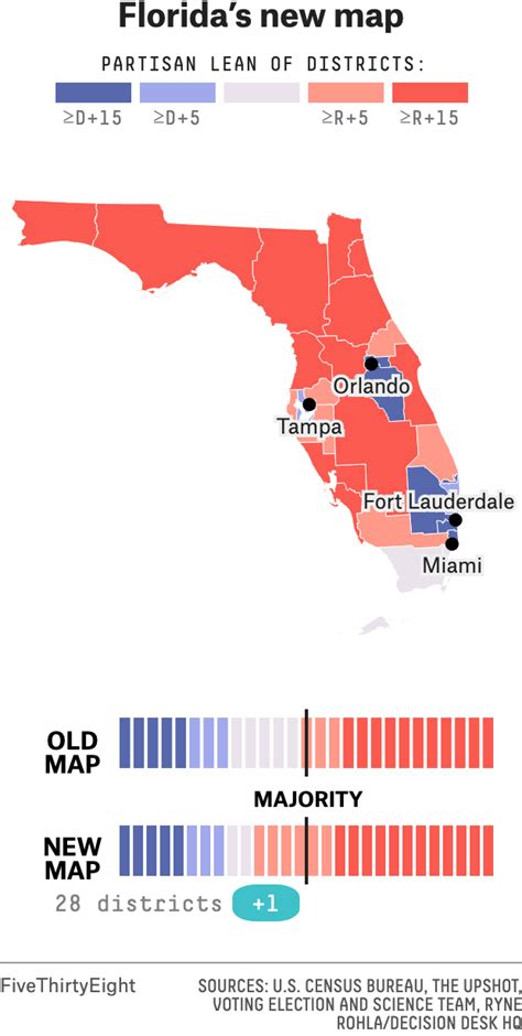 The Extreme Bias Of Florida’s New Congressional Map | FiveThirtyEight