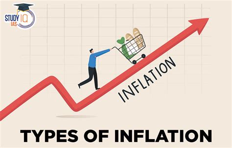 Inflation In 2024 - Deana Estella