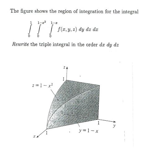 Solved The figure shows the region if integration for the | Chegg.com