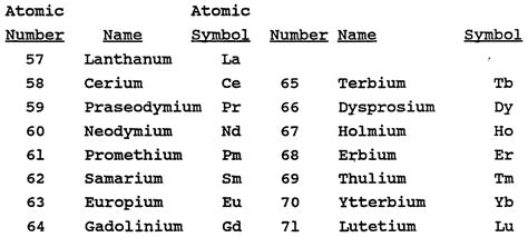 Science Project -Lanthanides - Matthew's Website