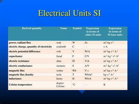 Si Base And Derived Units For Electrical Engineers