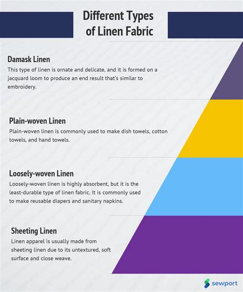 What is Linen Fabric: Properties, How its Made and Where (2022)