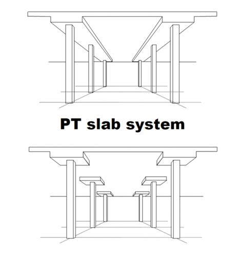 Post-tensioning (Buildings) – UTRACON