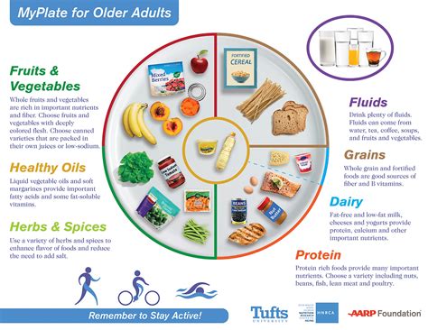 Tufts University Releases A New Nutrition Guide for Older Adults