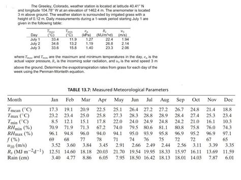 Solved The Greeley, Colorado, weather station is located at | Chegg.com