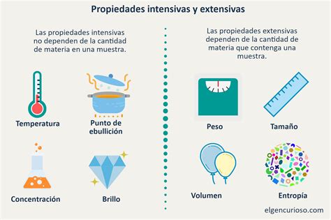 Propiedades intensivas y extensivas de la materia - Diferencias